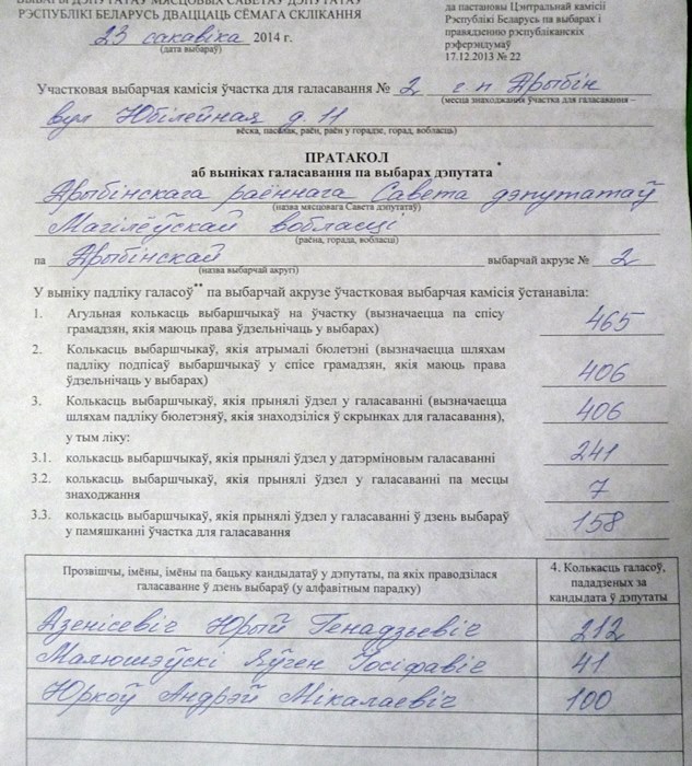 На избирательном участке Юркова явка составила 146%