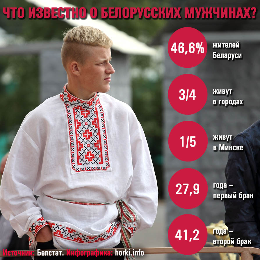 1800 российских в белорусские