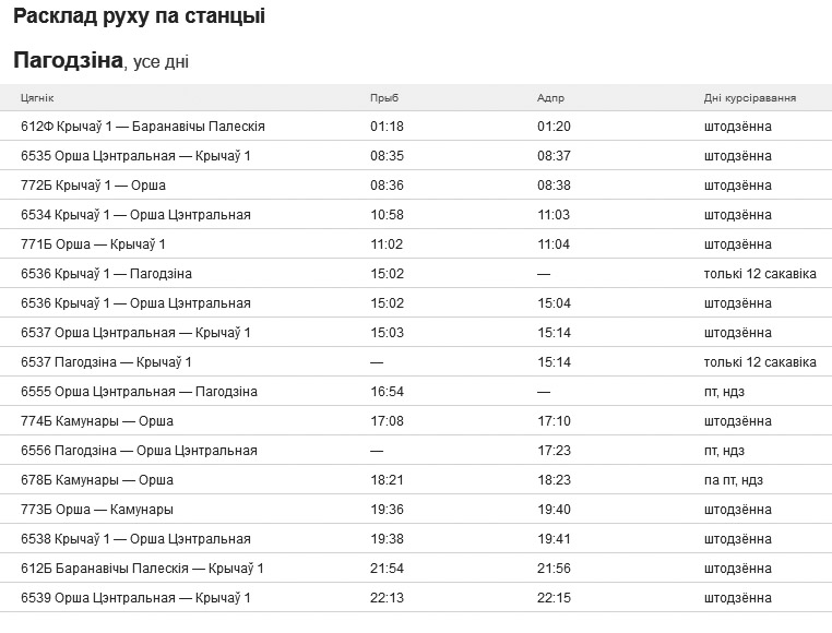 Расписание электричек могилев орша